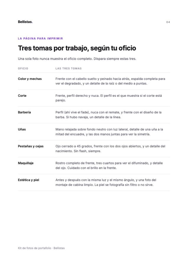 Tabla del kit con las tres tomas recomendadas para cada oficio.